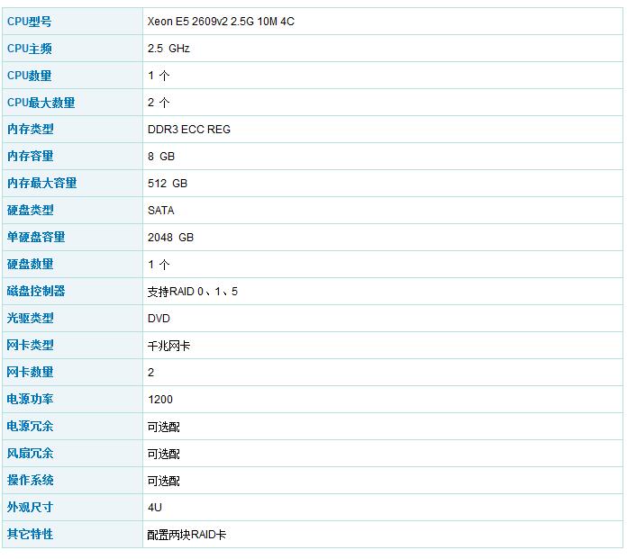 中科曙光 i640-g(36盘位)机架式服务器(e5 2609v2/2048gb/sata/8gb